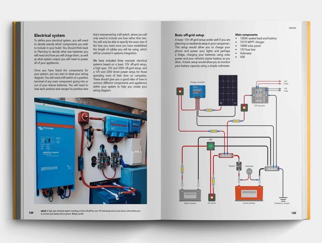 The Van Conversion Bible